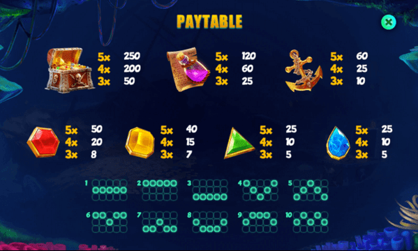 Jewel Sea Pirate Riches betaltabell